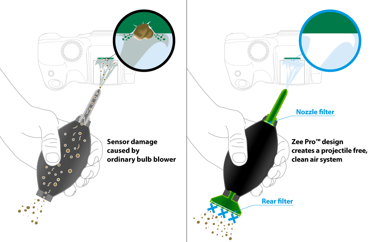 Orbit Dust Air Blower with HEPA Filter for Camera Sensor Cleaning