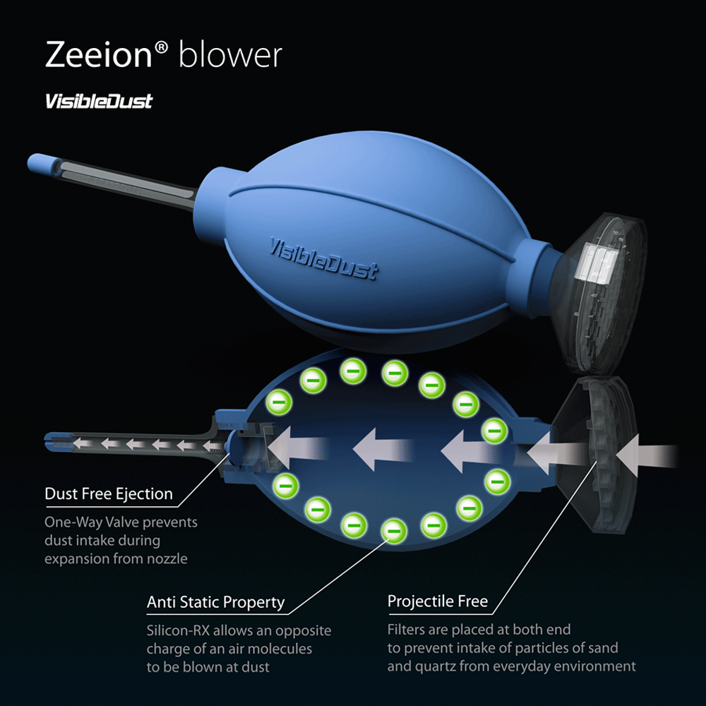 Improved Zeeion sensor cleaning antistatic bulb blower for digital